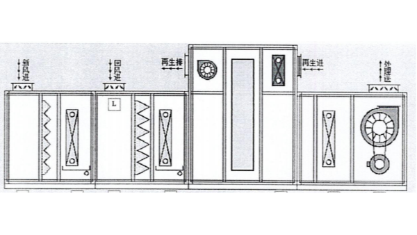 轉(zhuǎn)輪除濕機(jī)