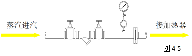 蒸汽進(jìn)汽示意圖